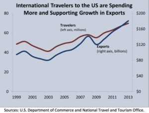 Travelers 1999-2013